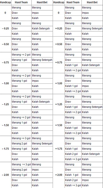 Taruhan Bola Terpercaya